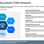 Target Operating Model Framework